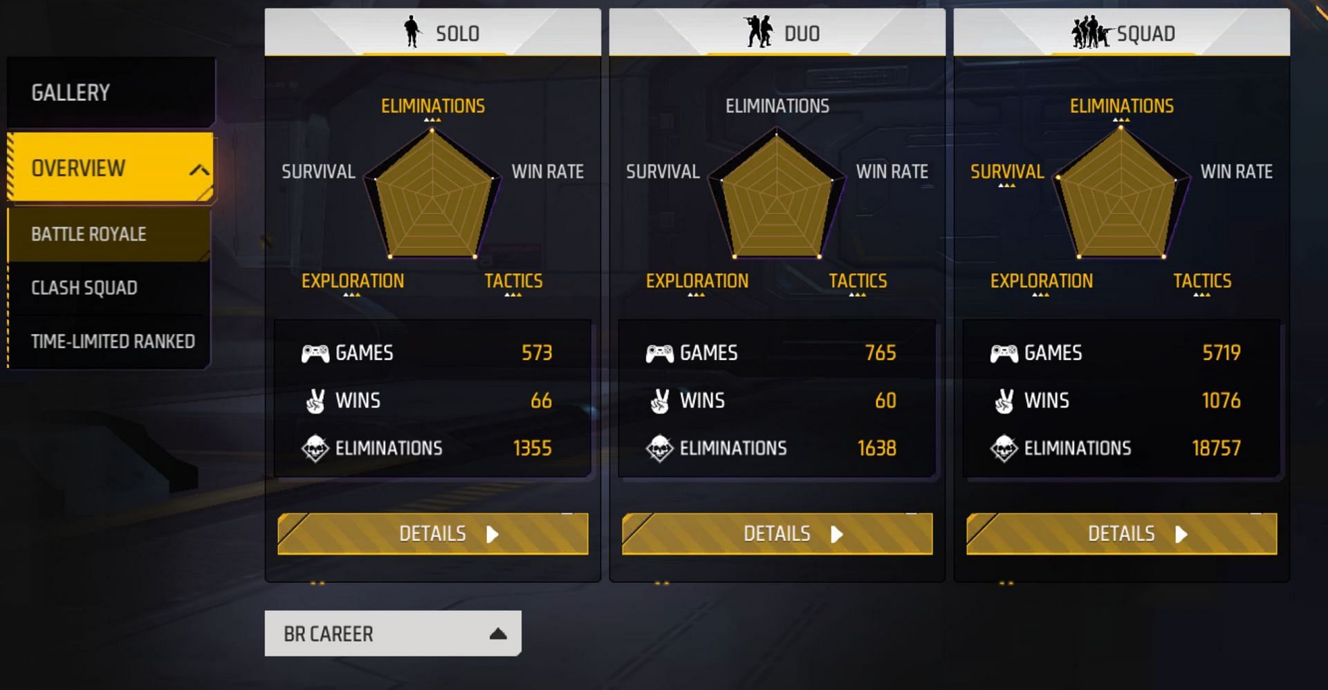 FF Balvant Gaming's BR Career stats (Image via Garena)